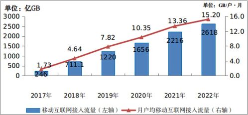 5G投資步入深水區，算力網絡成新引擎 解讀三大運營商財報新動向